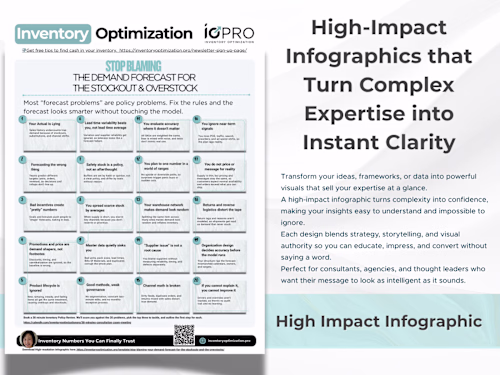 Infographic Design for Consultants and Advisors
