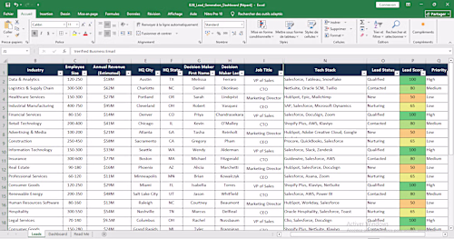 B2B Prospect Research & AI-Powered Data Organization