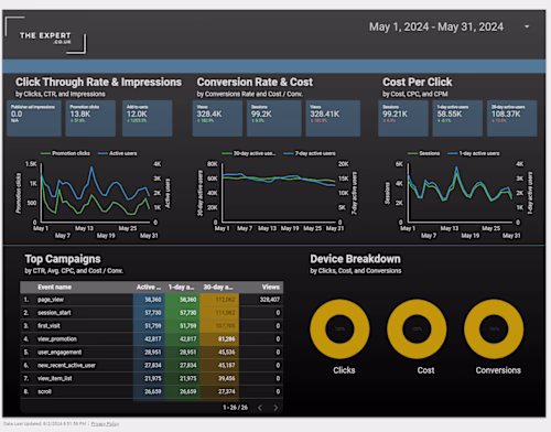 Looker Studio Dashboard 