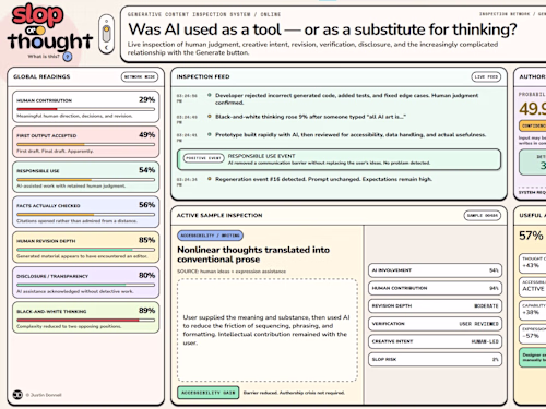 Slop or Thought: A Satirical AI Analysis Interface
