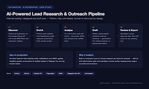 AI-Powered Lead Research & Outreach Pipeline