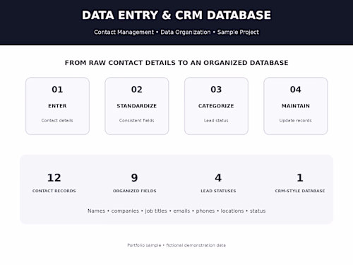 Data Entry & CRM Contact