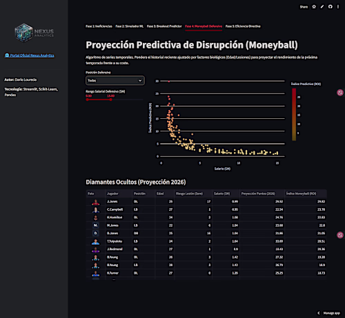 Machine Learning Predictive Engine