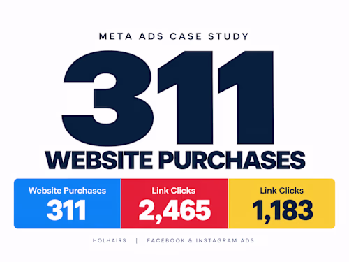 Meta Ads Strategy for Holhairs