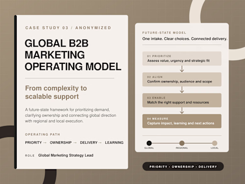 Global B2B Marketing Operating Model: