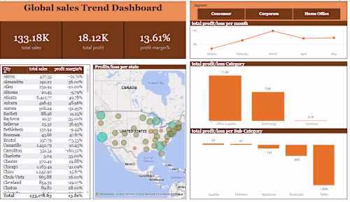 Interactive Sales Dashboard