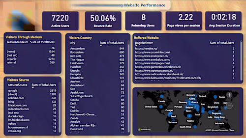 Marketing Report with Power BI
