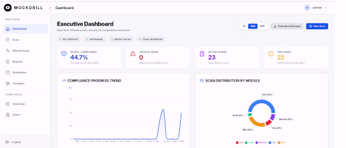 Automated compliance audit platform built