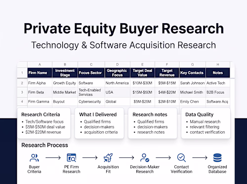 Private Equity Buyer Research & Verified Decision-Makers
