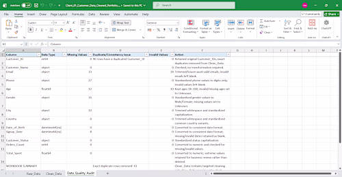 I have done this Excel