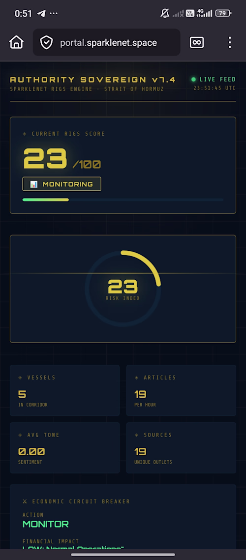 SparkleNET Authority Sovereign: Project Case