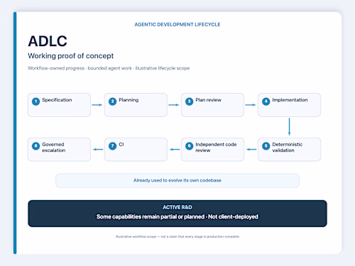 ADLC — Working Proof of