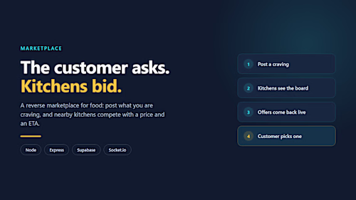 BidBite — A Reverse Marketplace for Food