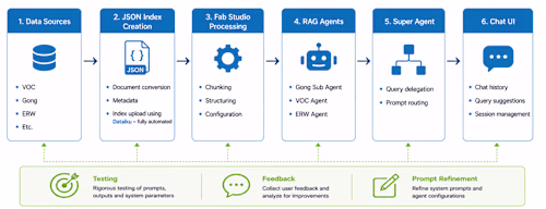 Customer Insights AI Agent using