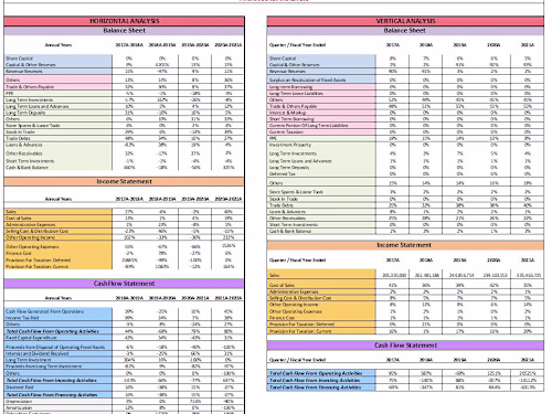 Ratio Analysis Of Financial Statements
