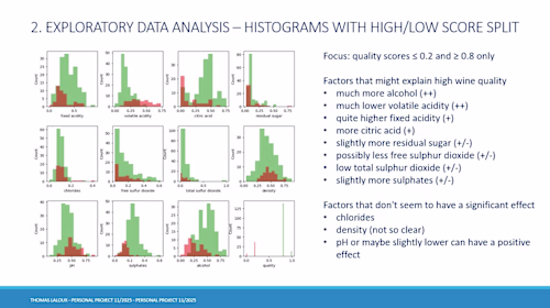 Data analysis and predictive modeling: product quality data