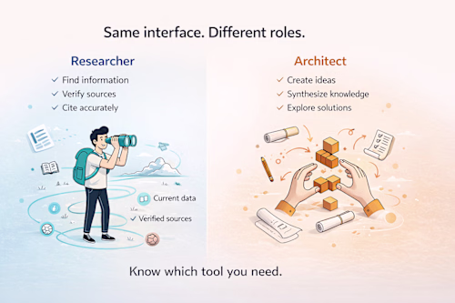 Long-Form Article on AI Tool Positioning