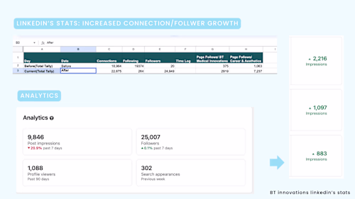 Linkedin Growth Stats