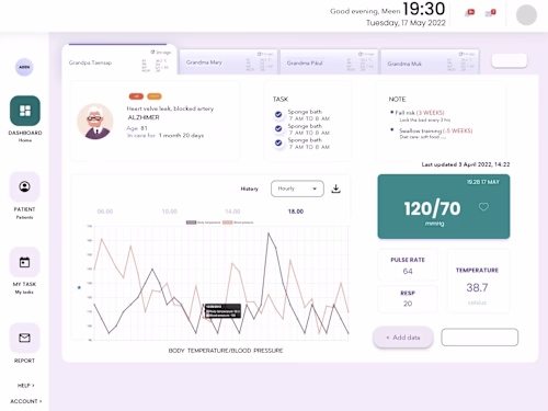 Aden: medical records for aged-care