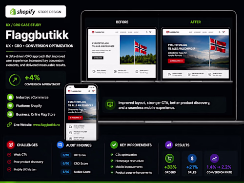 Wix CRO Case Study –