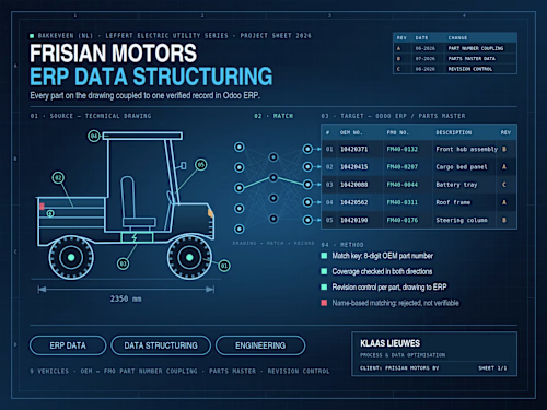 ERP parts data structuring for an electric vehicle manufacturer