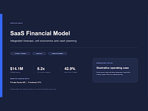 Three-statement operating model for a
