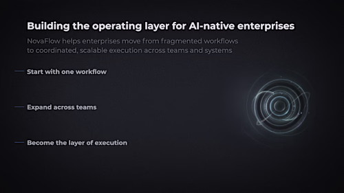 NovaFlow — AI SaaS Pitch Deck
