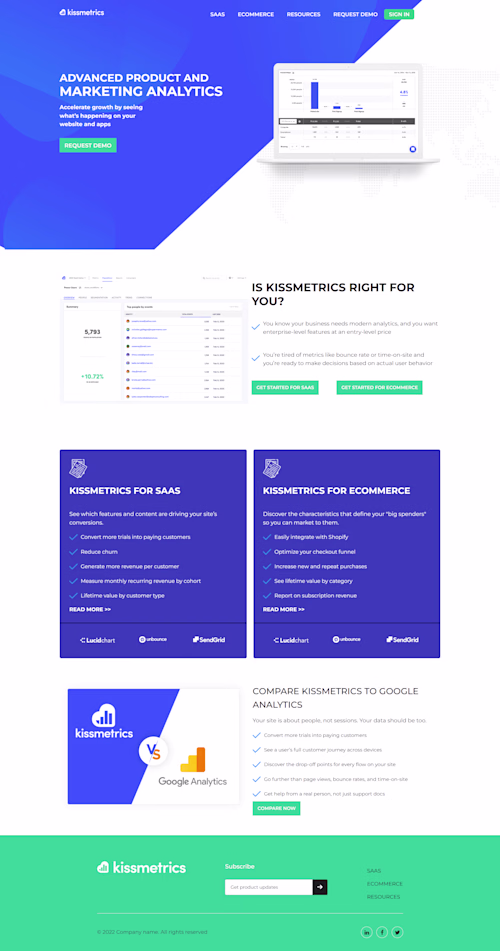 Kissmetrics