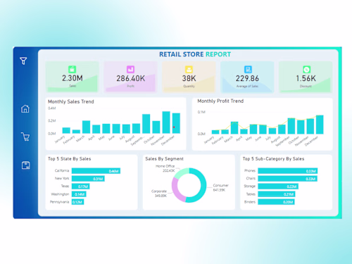 RETAIL STORE REPORT