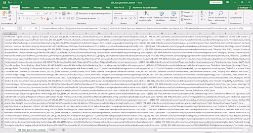Excel KPI Dashboard for B2B Sales Data (Sample)