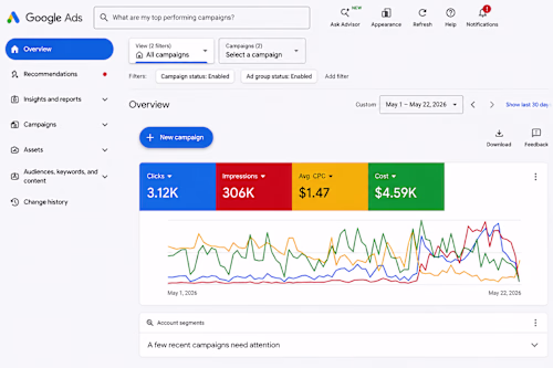 Google PPC Ads & Lead Generation Campaign
