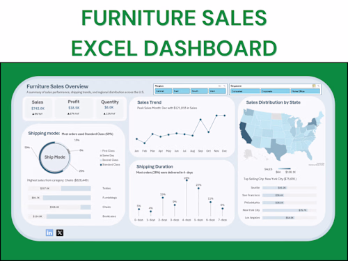 Furniture Sales Dashboard Development