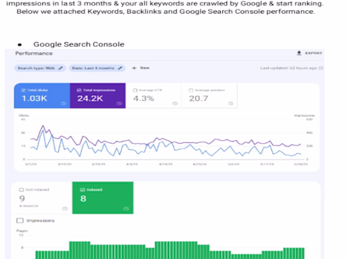 Performed keyword research using SEO