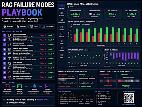 RAG Failure Modes: 10 Breaks and Their Fixes