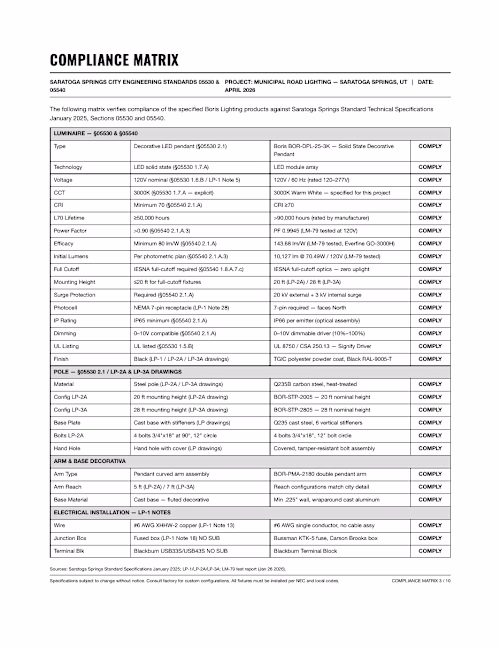 Public Lighting Submittal Package