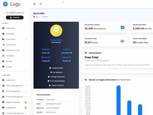 Ai writing assistant and content creator as saas