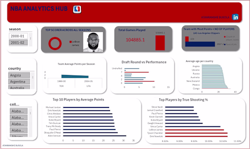 NBA ANALYTICS HUB