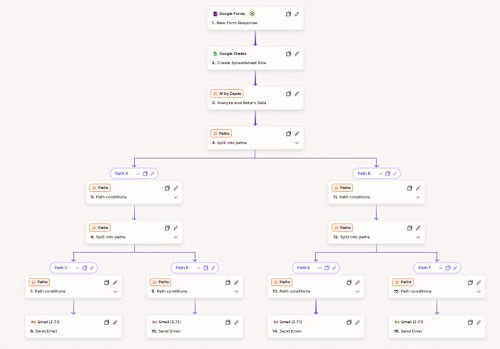 AI-Powered Customer Feedback Response System
Built