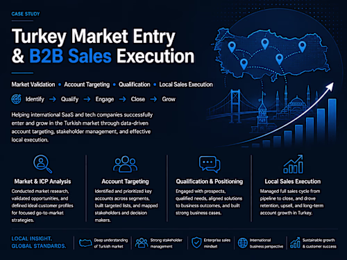 Market Validation • Account Targeting