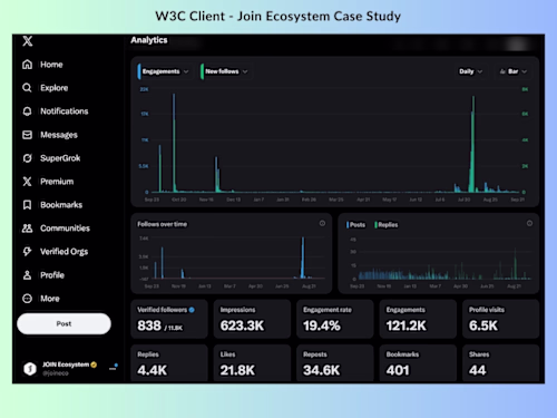 Loyalty B2C SaaS Marketing Results