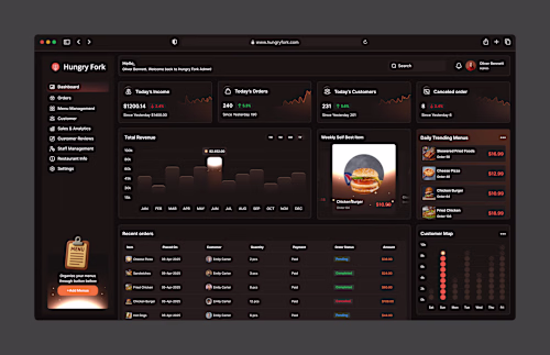 Hungry Fork Dashboard – Restaurant