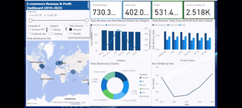 E-commerce Revenue & Profit Dashboard