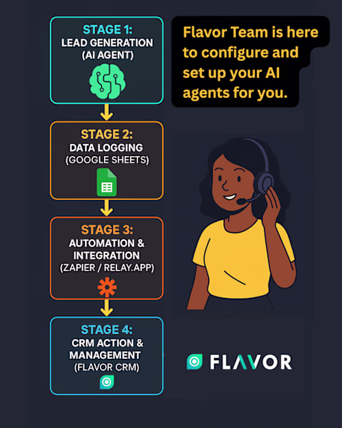 Flavor AI Management Solutions