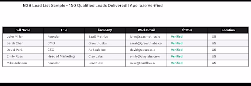 B2B Lead Generation System -