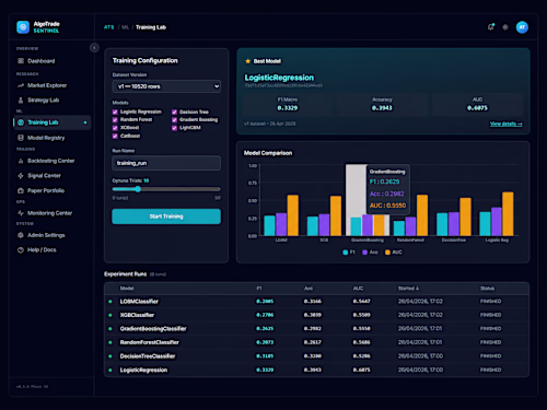AlgoTrade Sentinel — Helps users