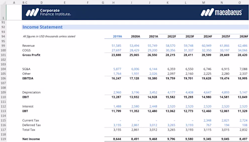 Built a professional three-statement financial