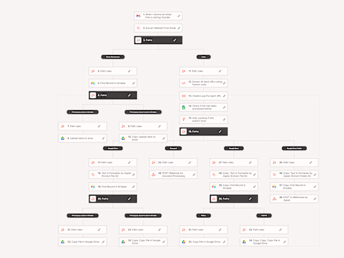 Automation Consulting for Zapier, Make/Integromat, N8N & AI