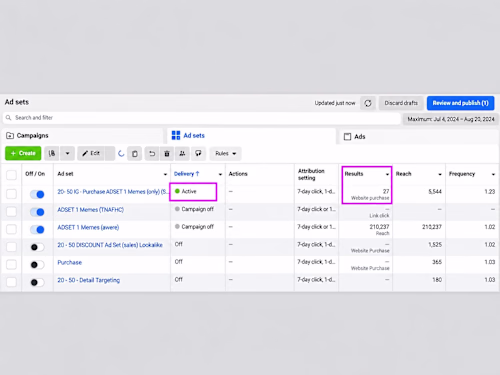 Meta Ads Funnel for Ecommerce: