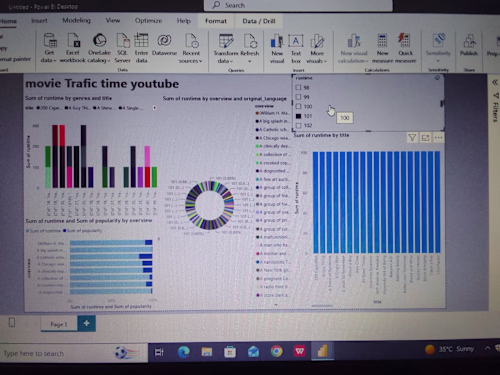 bussince Data 