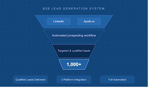 Built a Lead Generation System